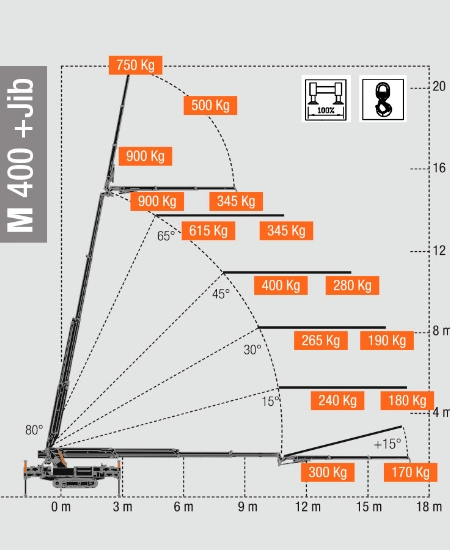 Minikran BG Lift M400 Kaufen Neugerät